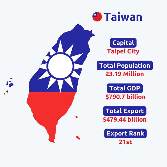  Taiwan Export Data | Taiwan Trade Data